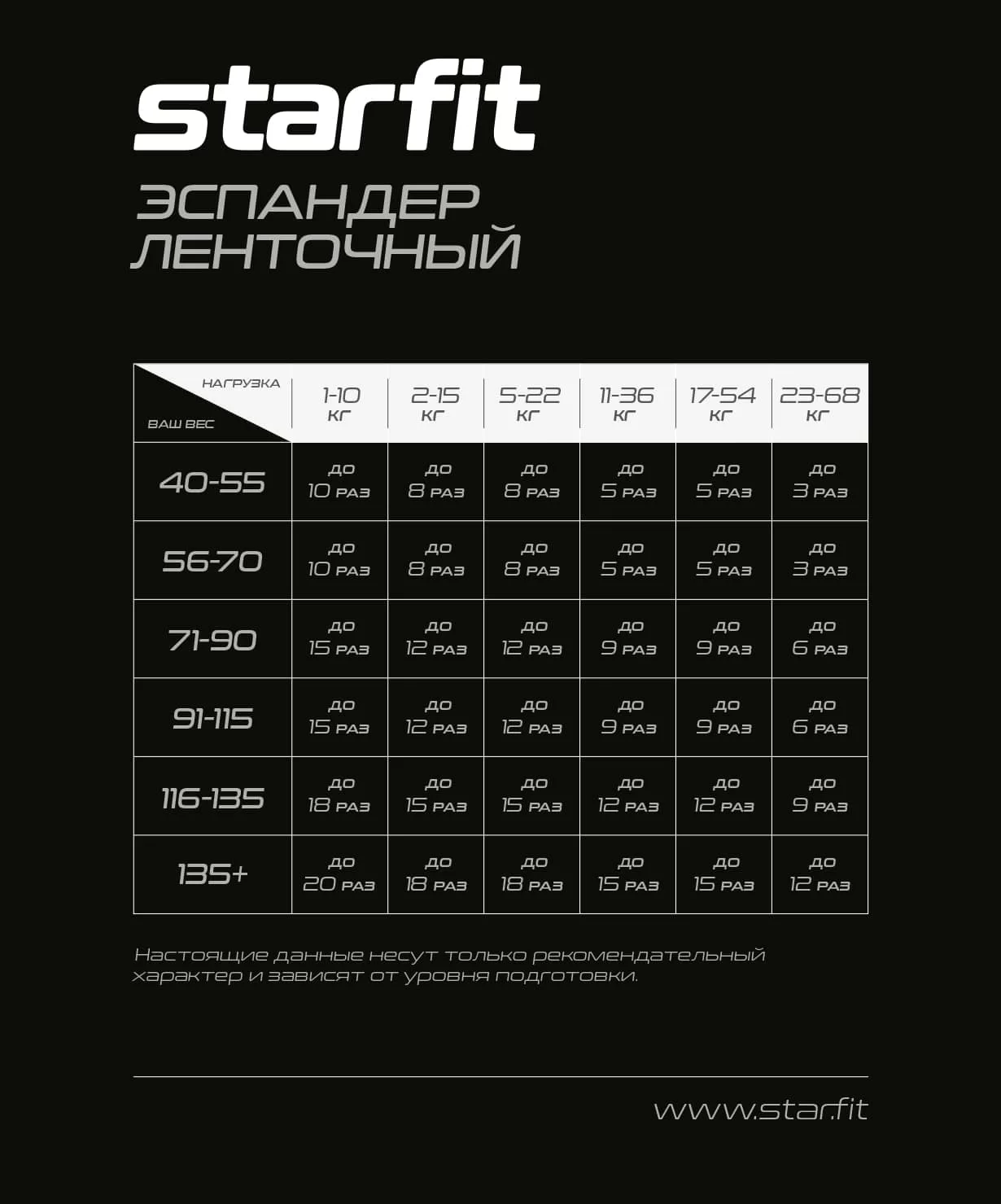 Фото Эспандер ленточный StarFit ES-803 23-68 кг 208х6,4 см фиолетовый 20252 со склада магазина СпортЕВ