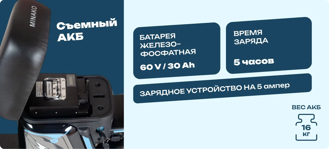 Фото Электровелосипед Minako Titan 2.0 со склада магазина Спортев