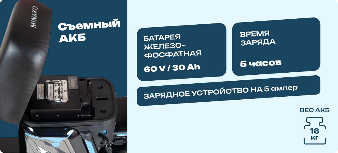 Фото Электровелосипед Minako Titan 2.0 со склада магазина Спортев