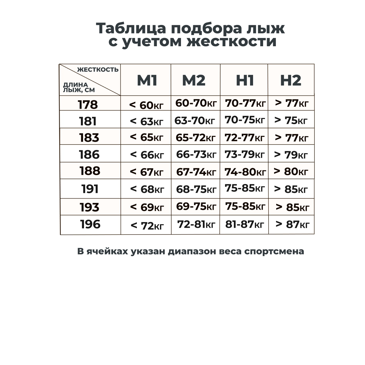 Фото Беговые лыжи STC Brados Pro Skate Air 048635 со склада магазина Спортев